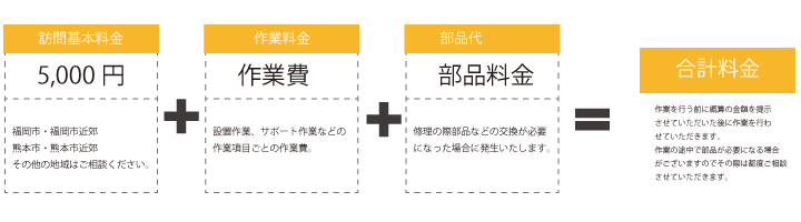 福岡・熊本のライフパソコンの作業費はこちらの合計になります。